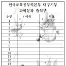 전국교육공무직본부 대구지부 과학분과 출석부 이미지