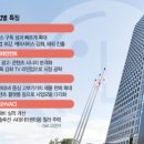 플러스냉난방