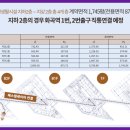 화곡역 1번출구 이미지
