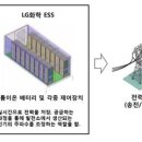 조정용