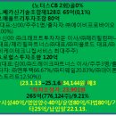 (주)메디애플 네이버블로그