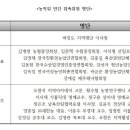 ‘현장에 답이 있다’ 현장 농민의 목소리를 외면한 농특위를 규탄한다! 이미지