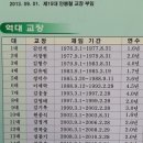 대구남부초등학교 이미지