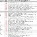 4월 24일 특징주 상한가 및 급등종목 / 시간외 단일가 상위 종목