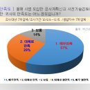 한국전기안전공사부산울산지역본부 이미지
