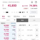 세미유통 | 세미파이브 상장일 매도후기와 금투자 잘한걸까