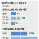 대전 은행동 상권 이미지