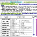 제일노래유흥주점