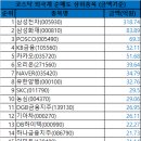 11월 20일 코스닥 시총대비 외국인/기관 총매도/총매수 순위 이미지