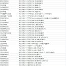 정혜진치과의원 네이버블로그