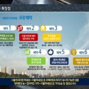 신동아파밀리에아파트경로당 이미지