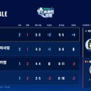 치지직 fc 온라인 캠프 2일차 경기 결과 이미지