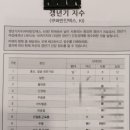 좋은날신경과의원 이미지