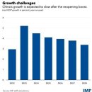 한국도 「피크차이나」 경고등 IMF 「중국 성장률 5년내 4% 밑돌겠다」 이미지
