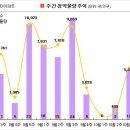 [10월 4주 분양동향] 모델하우스 오픈 40곳 2만1천가구 이미지