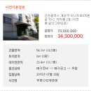 일신자산관리