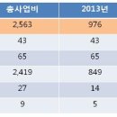 국회제2어린이집