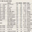 경상가구