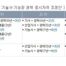 가치엔지니어링