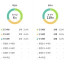 영동제일유치원 이미지