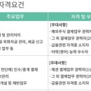 [서울] (05월 27일 마감) iM증권 - 결제업무(해외주식, 채권결제) 경력직 채용 이미지