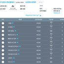 주식회사 오션 | 삼천포에서 제주도로 배 타고 떠나는 캠핑 오션비스타 탑승, 차량 선적 후기