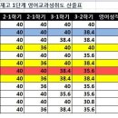 향남어학원