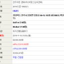 강동로5-66 이미지