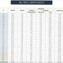 신방화역 2번출구 앞 이미지