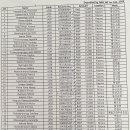 2025년 2월 결연아동 생활비 보조 내역(2025년 2월 28일) 이미지