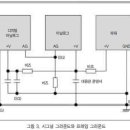 EMC 대책 - GND 및 SYSTEM 이미지