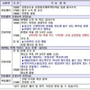 🌈 11월9일 나미애 중국콘서트여행에 참여하시는님들께 알려드림니다 이미지