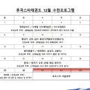 후곡 스타 태권도장 이미지