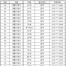 2024년 노인맞춤돌봄서비스 사업 수행인력 최종합격자 공고 이미지