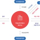리츠컴퍼니