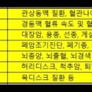 동탄제일병원 이미지