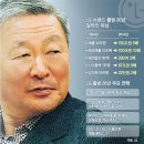 달성공업사 세계일보