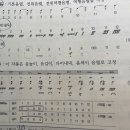 현대 기출 13번 질문입니다 이미지