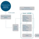 용정태양광 이미지