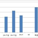 경기도 시흥시 신천동 신축빌라 현황 및 시세보기(2016.05.17일 기준) 이미지