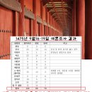 덕종 | 종묘, 왕실의 ‘비밀 공간’ 에서 무슨 일이?