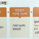 세종특별자치시 치매안심센터(반곡동) 이미지