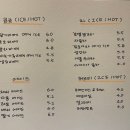 대흥길 38-9, (교현동) | 충주 교현동카페 맛집 [아흐레커피] 7/9 일상
