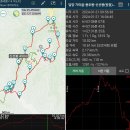 20240121 [담양 가마골~용연폭포~용추봉~신선봉~용소(주차장 원점)]-첫째 [GPX첨부] 이미지
