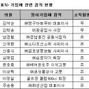 (주)대광공업사