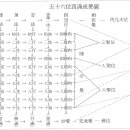 해탈십육지 - 수도와 무여지 이미지