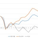 위드인컴 네이버블로그
