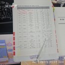 체력 약한 수험생의 15회 변시 합격 후기 (09-18 회사원 메타 공부법✨️)