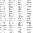 또아전기조명간판 | 내방 가사 - 덴동 어미 화전가