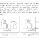 [제조소] 건축물의 구조(기준정리) 이미지